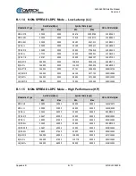 Предварительный просмотр 327 страницы Comtech EF Data SLM-5650B Installation And Operation Manual