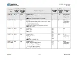 Предварительный просмотр 351 страницы Comtech EF Data SLM-5650B Installation And Operation Manual