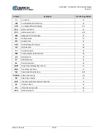 Preview for 10 page of Comtech EF Data SLM-5650C CyberLynx Installation And Operation Manual