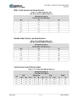 Preview for 33 page of Comtech EF Data SLM-5650C CyberLynx Installation And Operation Manual