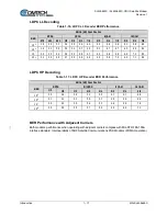 Preview for 35 page of Comtech EF Data SLM-5650C CyberLynx Installation And Operation Manual