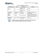 Preview for 42 page of Comtech EF Data SLM-5650C CyberLynx Installation And Operation Manual