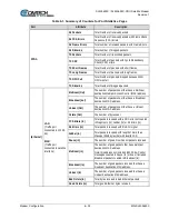 Preview for 90 page of Comtech EF Data SLM-5650C CyberLynx Installation And Operation Manual