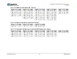 Preview for 102 page of Comtech EF Data SLM-5650C CyberLynx Installation And Operation Manual