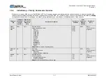 Preview for 105 page of Comtech EF Data SLM-5650C CyberLynx Installation And Operation Manual