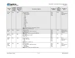 Preview for 107 page of Comtech EF Data SLM-5650C CyberLynx Installation And Operation Manual