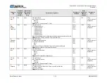 Preview for 108 page of Comtech EF Data SLM-5650C CyberLynx Installation And Operation Manual