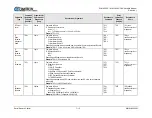 Preview for 109 page of Comtech EF Data SLM-5650C CyberLynx Installation And Operation Manual