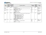 Preview for 110 page of Comtech EF Data SLM-5650C CyberLynx Installation And Operation Manual