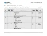 Preview for 111 page of Comtech EF Data SLM-5650C CyberLynx Installation And Operation Manual