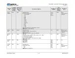 Preview for 112 page of Comtech EF Data SLM-5650C CyberLynx Installation And Operation Manual