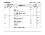 Preview for 113 page of Comtech EF Data SLM-5650C CyberLynx Installation And Operation Manual