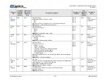 Preview for 114 page of Comtech EF Data SLM-5650C CyberLynx Installation And Operation Manual