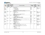 Preview for 115 page of Comtech EF Data SLM-5650C CyberLynx Installation And Operation Manual