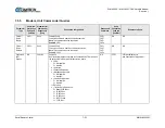 Preview for 117 page of Comtech EF Data SLM-5650C CyberLynx Installation And Operation Manual