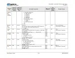 Preview for 118 page of Comtech EF Data SLM-5650C CyberLynx Installation And Operation Manual