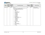 Preview for 119 page of Comtech EF Data SLM-5650C CyberLynx Installation And Operation Manual