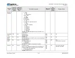 Preview for 120 page of Comtech EF Data SLM-5650C CyberLynx Installation And Operation Manual