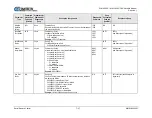 Preview for 121 page of Comtech EF Data SLM-5650C CyberLynx Installation And Operation Manual