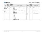 Preview for 122 page of Comtech EF Data SLM-5650C CyberLynx Installation And Operation Manual