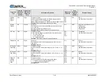 Preview for 124 page of Comtech EF Data SLM-5650C CyberLynx Installation And Operation Manual