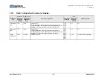 Preview for 125 page of Comtech EF Data SLM-5650C CyberLynx Installation And Operation Manual