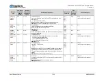 Preview for 127 page of Comtech EF Data SLM-5650C CyberLynx Installation And Operation Manual