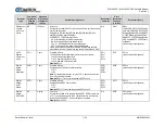 Preview for 128 page of Comtech EF Data SLM-5650C CyberLynx Installation And Operation Manual