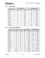 Preview for 148 page of Comtech EF Data SLM-5650C CyberLynx Installation And Operation Manual