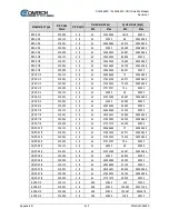 Preview for 149 page of Comtech EF Data SLM-5650C CyberLynx Installation And Operation Manual