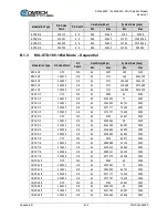 Preview for 150 page of Comtech EF Data SLM-5650C CyberLynx Installation And Operation Manual