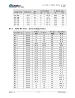 Preview for 151 page of Comtech EF Data SLM-5650C CyberLynx Installation And Operation Manual