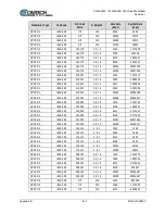 Preview for 152 page of Comtech EF Data SLM-5650C CyberLynx Installation And Operation Manual