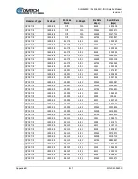 Preview for 153 page of Comtech EF Data SLM-5650C CyberLynx Installation And Operation Manual