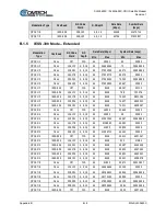 Preview for 154 page of Comtech EF Data SLM-5650C CyberLynx Installation And Operation Manual