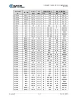 Preview for 155 page of Comtech EF Data SLM-5650C CyberLynx Installation And Operation Manual