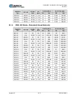 Preview for 156 page of Comtech EF Data SLM-5650C CyberLynx Installation And Operation Manual