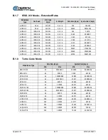 Preview for 157 page of Comtech EF Data SLM-5650C CyberLynx Installation And Operation Manual