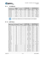 Preview for 158 page of Comtech EF Data SLM-5650C CyberLynx Installation And Operation Manual