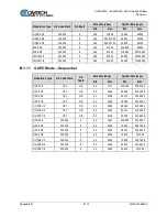 Preview for 159 page of Comtech EF Data SLM-5650C CyberLynx Installation And Operation Manual