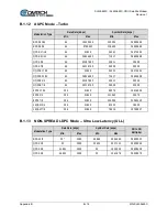 Preview for 160 page of Comtech EF Data SLM-5650C CyberLynx Installation And Operation Manual