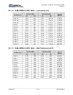 Preview for 161 page of Comtech EF Data SLM-5650C CyberLynx Installation And Operation Manual