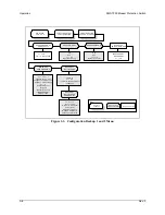 Preview for 78 page of Comtech EF Data SMS-7000 Installation And Operation Manual