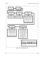 Preview for 94 page of Comtech EF Data SMS-7000 Installation And Operation Manual