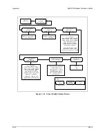 Preview for 96 page of Comtech EF Data SMS-7000 Installation And Operation Manual