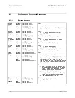 Preview for 122 page of Comtech EF Data SMS-7000 Installation And Operation Manual