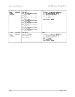 Preview for 138 page of Comtech EF Data SMS-7000 Installation And Operation Manual