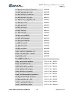 Предварительный просмотр 48 страницы Comtech EF Data TRP1000-OD Installation And Operation Manual