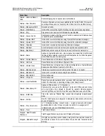 Preview for 149 page of Comtech EF Data Vipersat CDD-562L Installation And Operation Manual