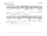 Preview for 220 page of Comtech EF Data Vipersat CDD-562L Installation And Operation Manual